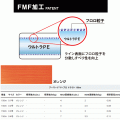 ☆デュエル　アーマード F+ プロ トラウト 150m　DUEL