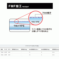 デュエル　アーマード F エギング　150m　DUEL