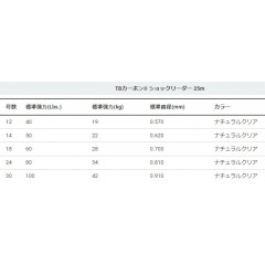 デュエル TB CARBON ショックリーダー 25m 40Lbs ナチュラルクリア　DUEL