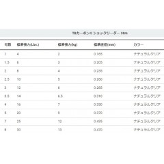 デュエル TB CARBON ショックリーダー 30m 25Lbs-30Lbs ナチュラルクリア　DUEL