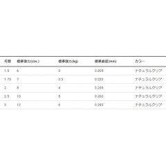 デュエル TB CARBON エギリーダー 30m ナチュラルクリアー　DUEL