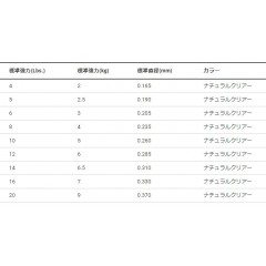 デュエル TB CARBON バス 100m 4Lbs-6Lbs ナチュラルクリアー　DUEL