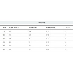 デュエル SUPER X-WIRE 4 150m シルバー　DUEL