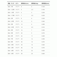 ☆デュエル　ビッグ フロロカーボン 50m　2号-2.5号　DUEL　