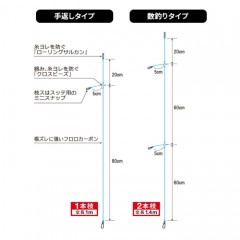 デュエル イカリーダー 2本枝 1セット入　DUEL