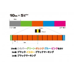 デュエル ハードコア X4 200m 5CBL 5色イエローマーキング　DUEL