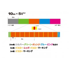 DUEL Super X Wire 4 150m