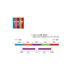 デュエル ハードコア スーパー X4 200m 5C　DUEL