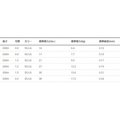 デュエル Tx8 200m　DUEL