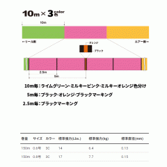 デュエル　Tx8　エギング　150m　3COLOR3色マーク