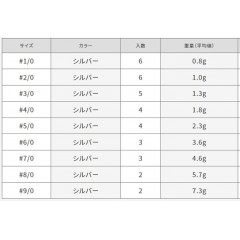 ヴァンフック　キャスティングスペシャル　VAN FOOK　