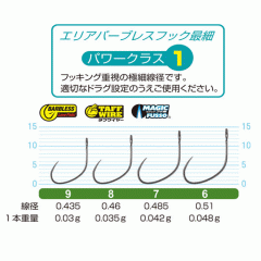 Cultiva Single 14 Barbless SBL-14