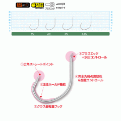 ☆オーナー カルティバ　レーシングスペック中深海専用チューン　12319 RS-15　OWNER Cultiva