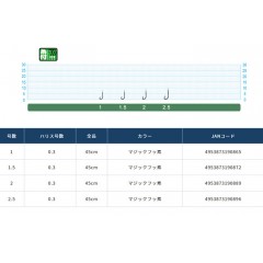 Owner Itotsuki Time-saving smelt