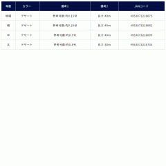 ☆オーナー カルティバ　81170　耐熱強力根巻糸　極細　OWNER Cultiva