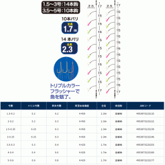 ☆オーナー　R-3687　カラーハイパーパニック仕掛　3.5-5号　OWNER　