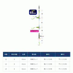 ☆オーナー　F-3668　剣剛カレイ　G65-3　14号