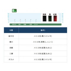 オーナー　一寸たなご2.5㎝ハリス（チチワ付）　OWNER　