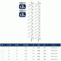 ☆オーナー　S-557　パニック　4号-5号　OWNER　