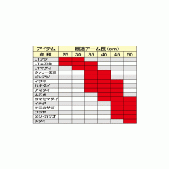 Owner 82520 Karaman ship balance 30