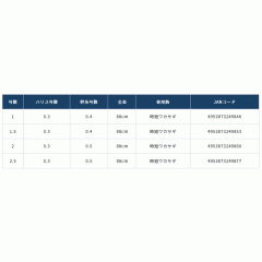 オーナー　33480　時短ワカサギ7本　OWNER