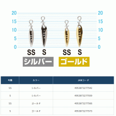 Owner Cultiva 72842 P-42 One Touch PRO Blade