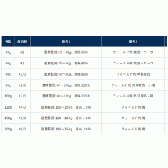 ☆オーナー カルティバ　12351　ファイアツイン　80g　FH-21　OWNER Cultiva