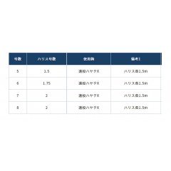 オーナー     海上つり堀1.5mスナップ付  シマアジ・喰い渋り   OWNER