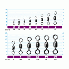 Owner 72481 Clean Swivel 4/0