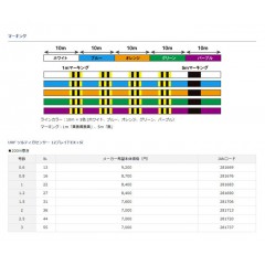 ダイワ　UVF ソルティガセンサー　12ブレイドEX+Si 1.2-200　DAIWA　