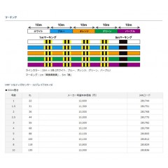 ダイワ　UVF ソルティガセンサー　12ブレイドEX+Si 1-300　DAIWA　