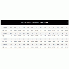 サンライン　271　磯スペシャル　ビジブルキング　白糸の王　150m　