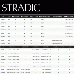 Shimano 23 Stradic C2000S