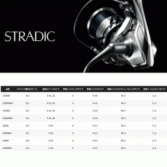 Shimano 23 Stradic C2000S