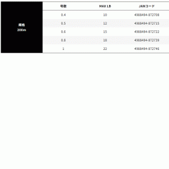 X-BRAID Thai Rubber Custom PE Bone Rush WX8 200M No. 0.4-1