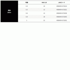 X-BRAID Thai Rubber Custom PE Bone Rush WX8 300M No. 0.4-1