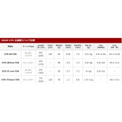 ティクト　スラム　UTR-75tcaro-TOR　TICT SRAM