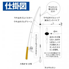 Hayabusa　Embankment flounder Aim for the bottom ones!