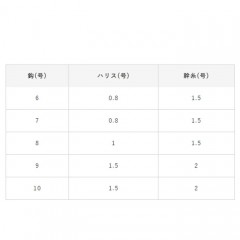 Hayabusa Dike rockfish basic model 2 pieces 3 sets