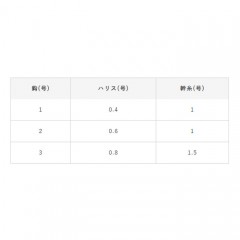 ☆ハヤブサ　一押しサビキ 新潟豆アジ白スキン8本針　Hayabusa　