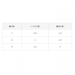 ☆ハヤブサ　堤防メバル五目 青虫・青イソメ用2本3セット　Hayabusa　