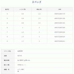 ☆ハヤブサ　SD735　船極鱗メバル　7本鈎　1セット　Hayabusa　