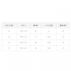 ☆ハヤブサ　投げハゼセット 立つ天秤 2本鈎　5号　Hayabusa　