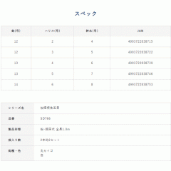 ☆ハヤブサ　SD766　根魚五目　胴突　2本鈎2セット　Hayabusa　
