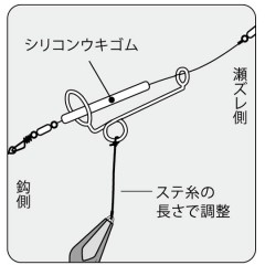 釣武者（底物） 遊動フリー天秤 S