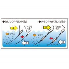 釣武者（上物） 水中ウキα クリア