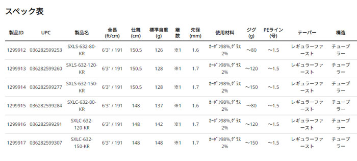 アブ ガルシア ソルティーステージ KR-X ライトジギング SXLC-632-150