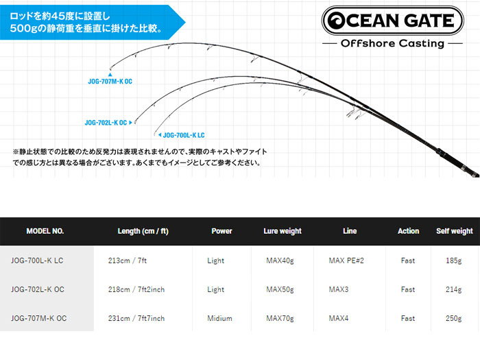 Jackson Ocean Gate Offshore Casting JOG-702L-K OC - 【Bass Trout