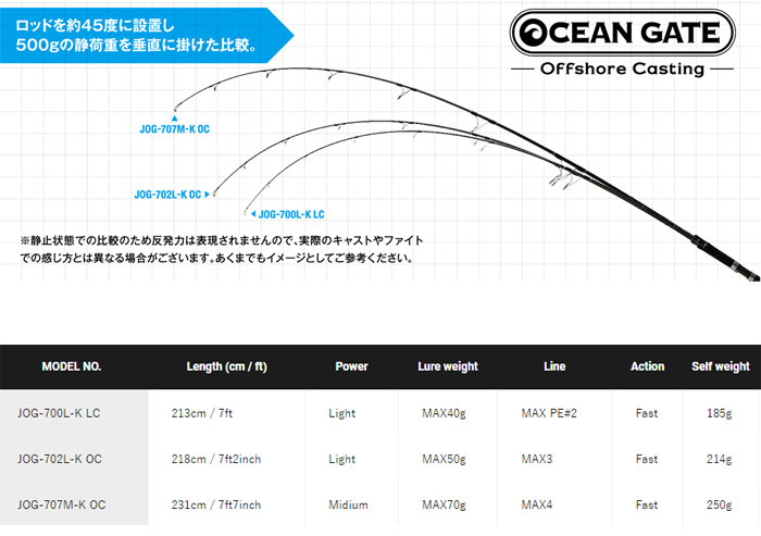 ジャクソン オーシャンゲート オフショアキャスティング JOG-707M-K OC Jackson Ocean Gate Offshore  Casting - 【バス・トラウト・ソルトのルアーフィッシング通販ショップ】BackLash／バックラッシュ｜Japanese fishing  tackle｜ルアー/釣具通販