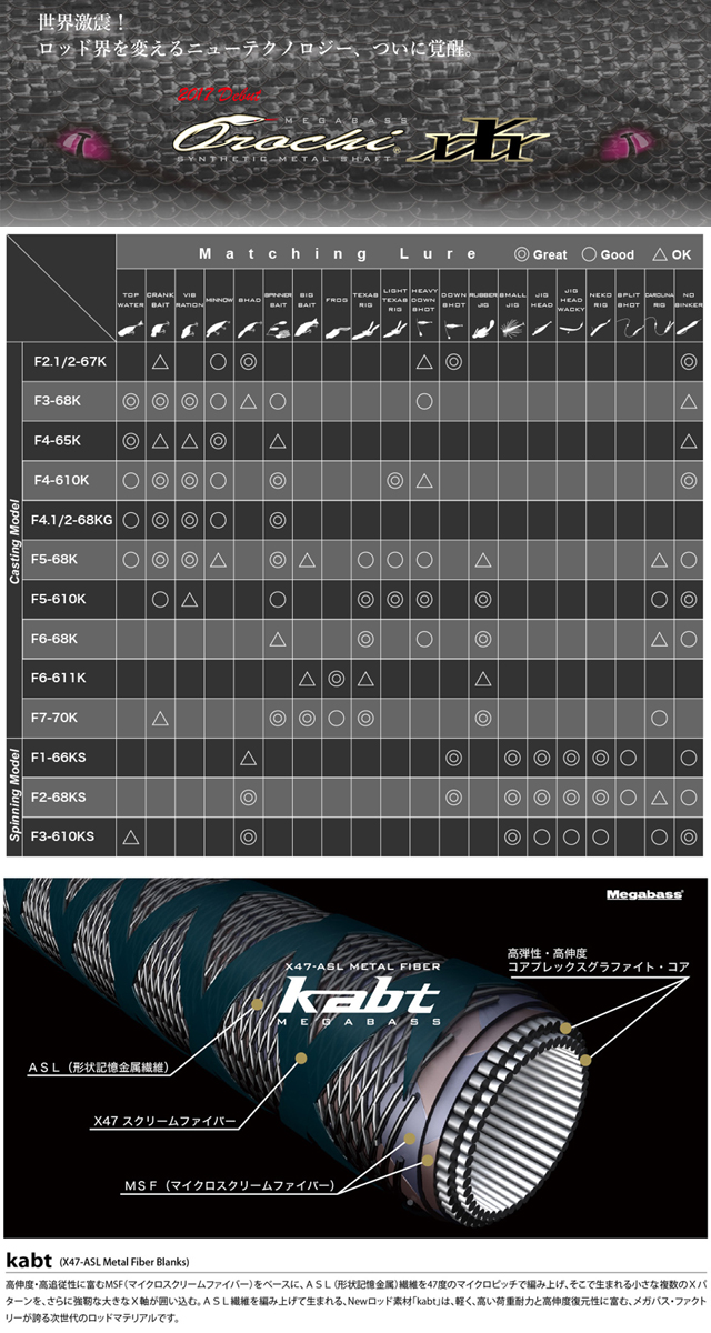 メガバス オロチカイザ SUPER OROCHI F5-68K Megabass Orochi - 【バス